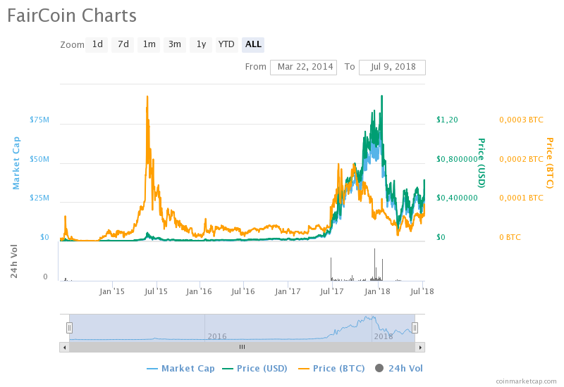 Coinmarketcap