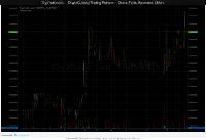 FairCoin Market demand in April2017